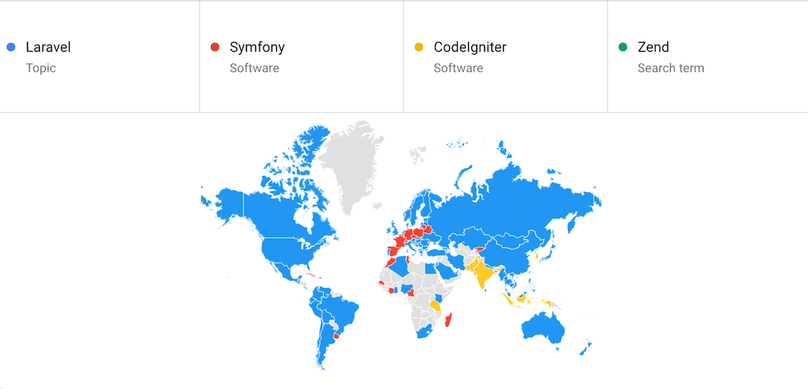 PHP code challenges Google Trends PHP frameworks by region